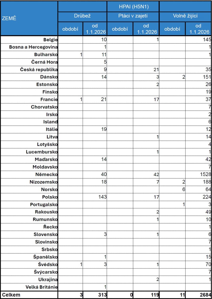 2026-09-07-Přehled nákazové situace za období 15. 8. - 4. 9. 2026-02.jpg